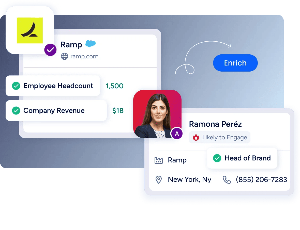 Dashboard-style profile collage showing Ramp with metrics: Employee Headcount 1,500 and Company Revenue $1B, plus Ramona Pérez as Head of Brand with Likely to Engage tag and Enrich button.