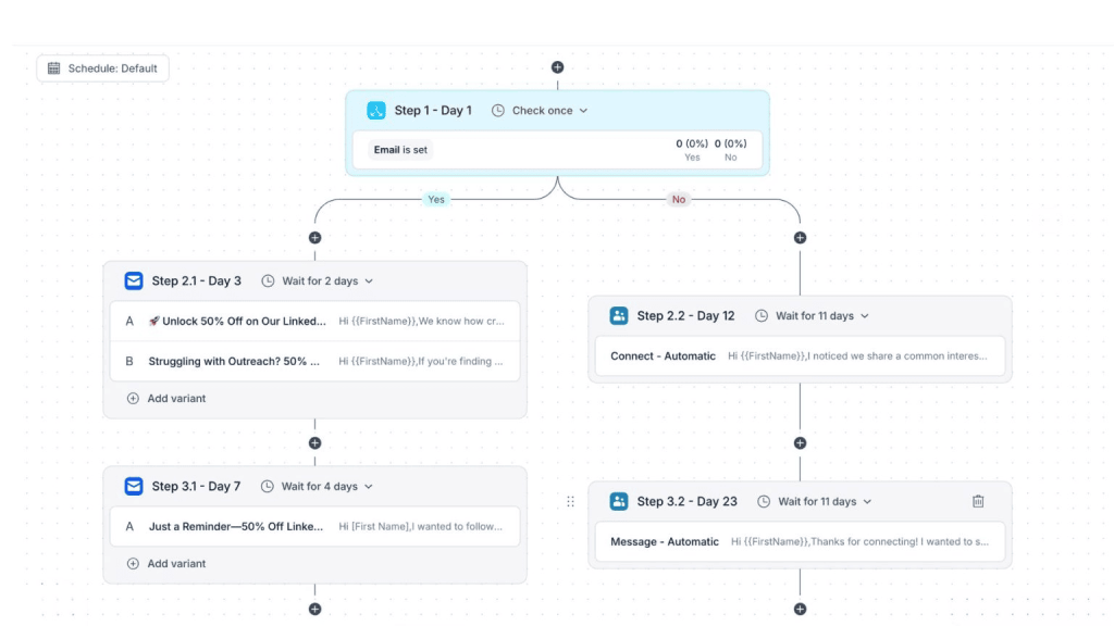 multichannel sequences ai tools for linkedin lead generation