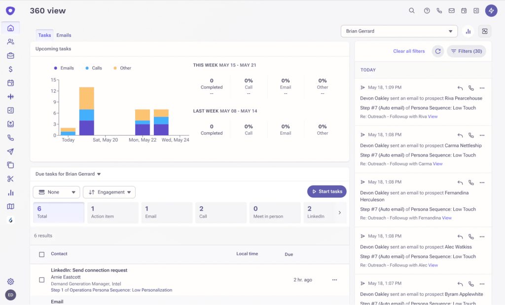 outreach review of its dashboard 360