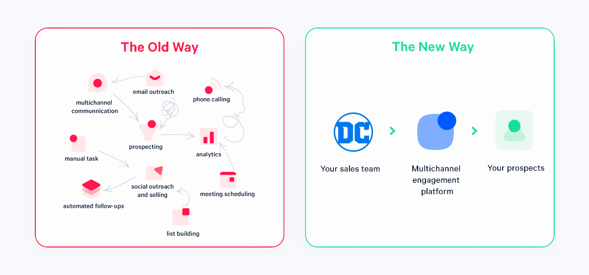 the old way vs the new way
