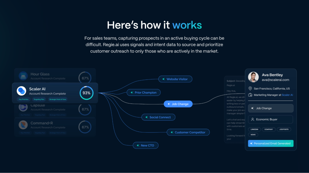regie ai reviews on Intent signals