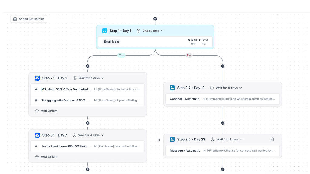 Reply.io sequence builder showing a branching automated follow-up cadence with conditional Yes/No paths across email and LinkedIn steps