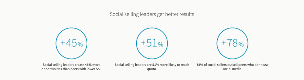 social selling index gratuit