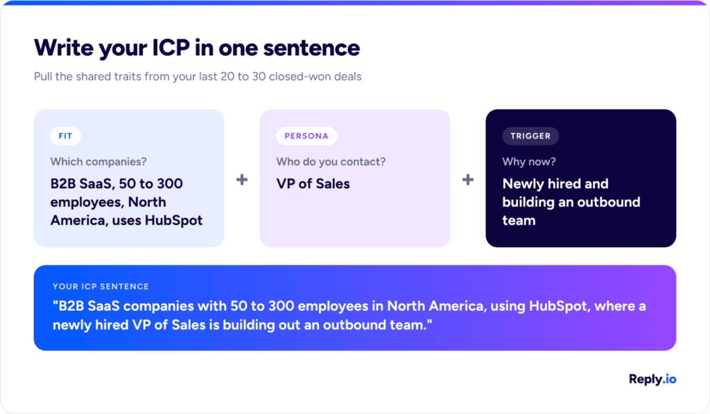 targeted lead generation ICP sentence combining fit, persona and trigger