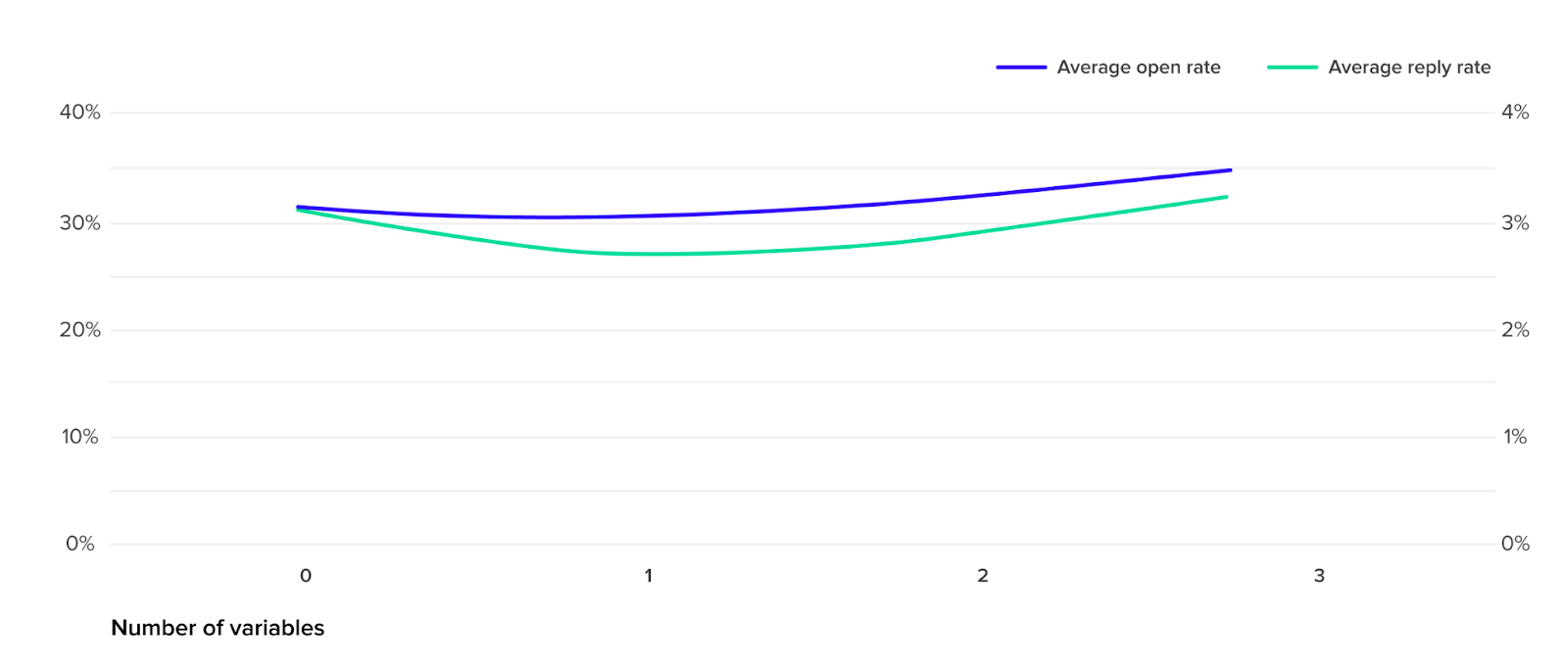[Reply Research] How to Write Better Subject Lines, According to Data