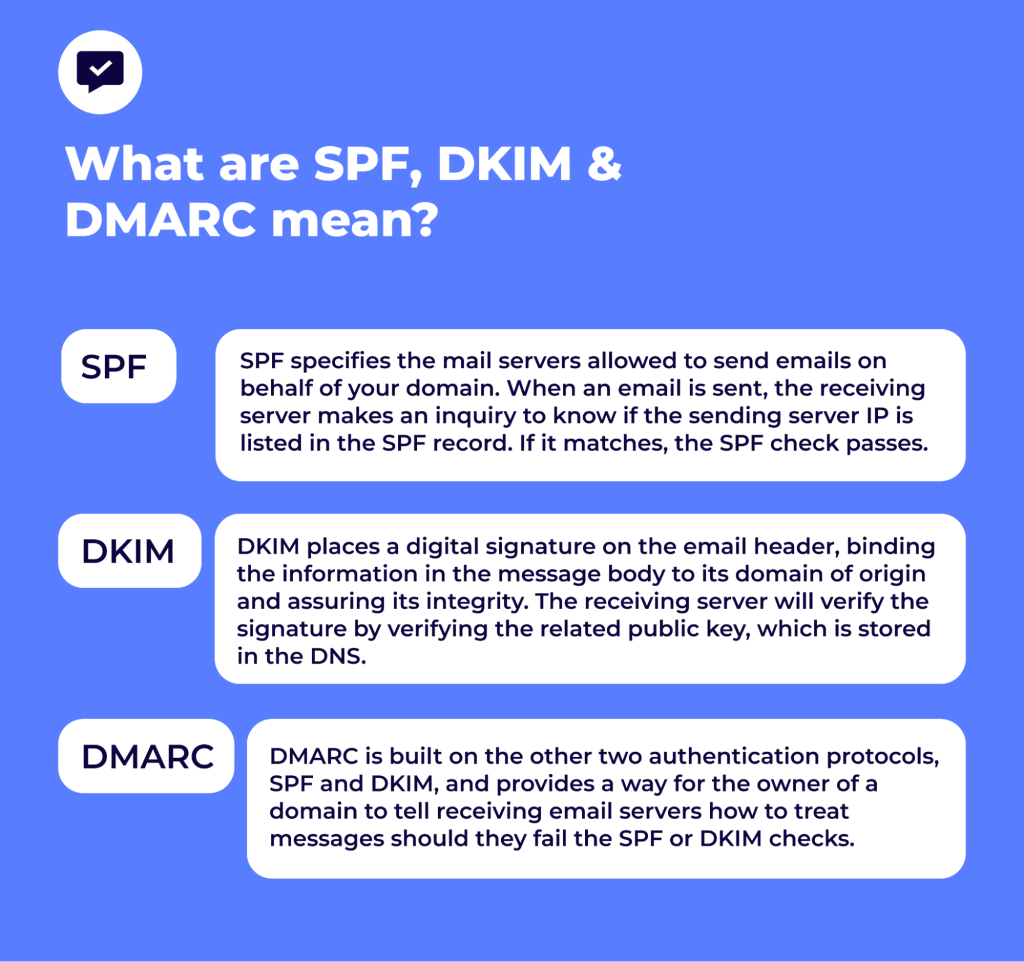 dmarc checker