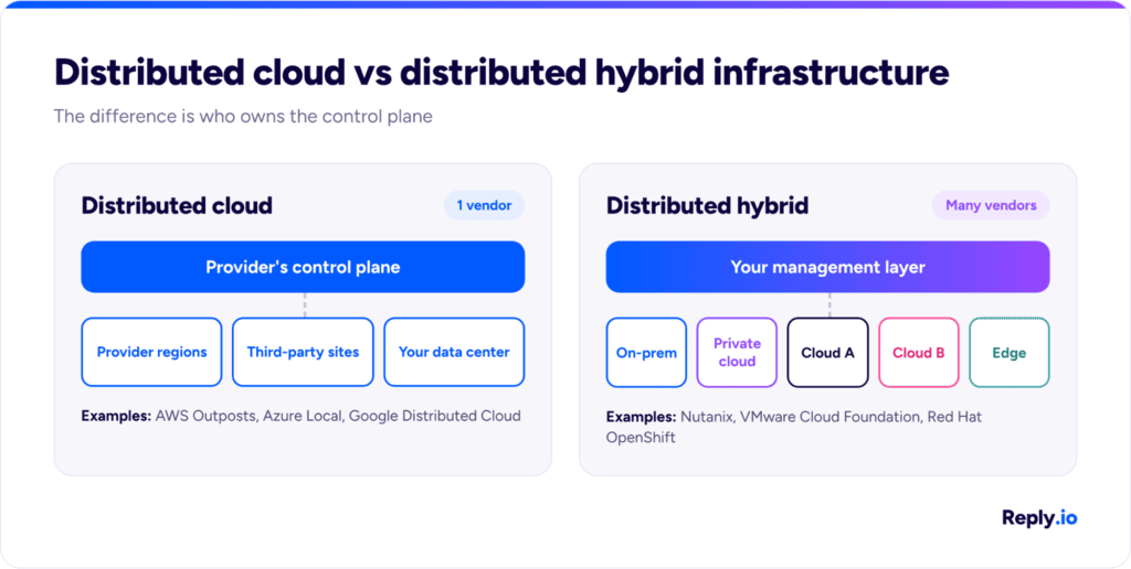 what is distributed system infrastructure
